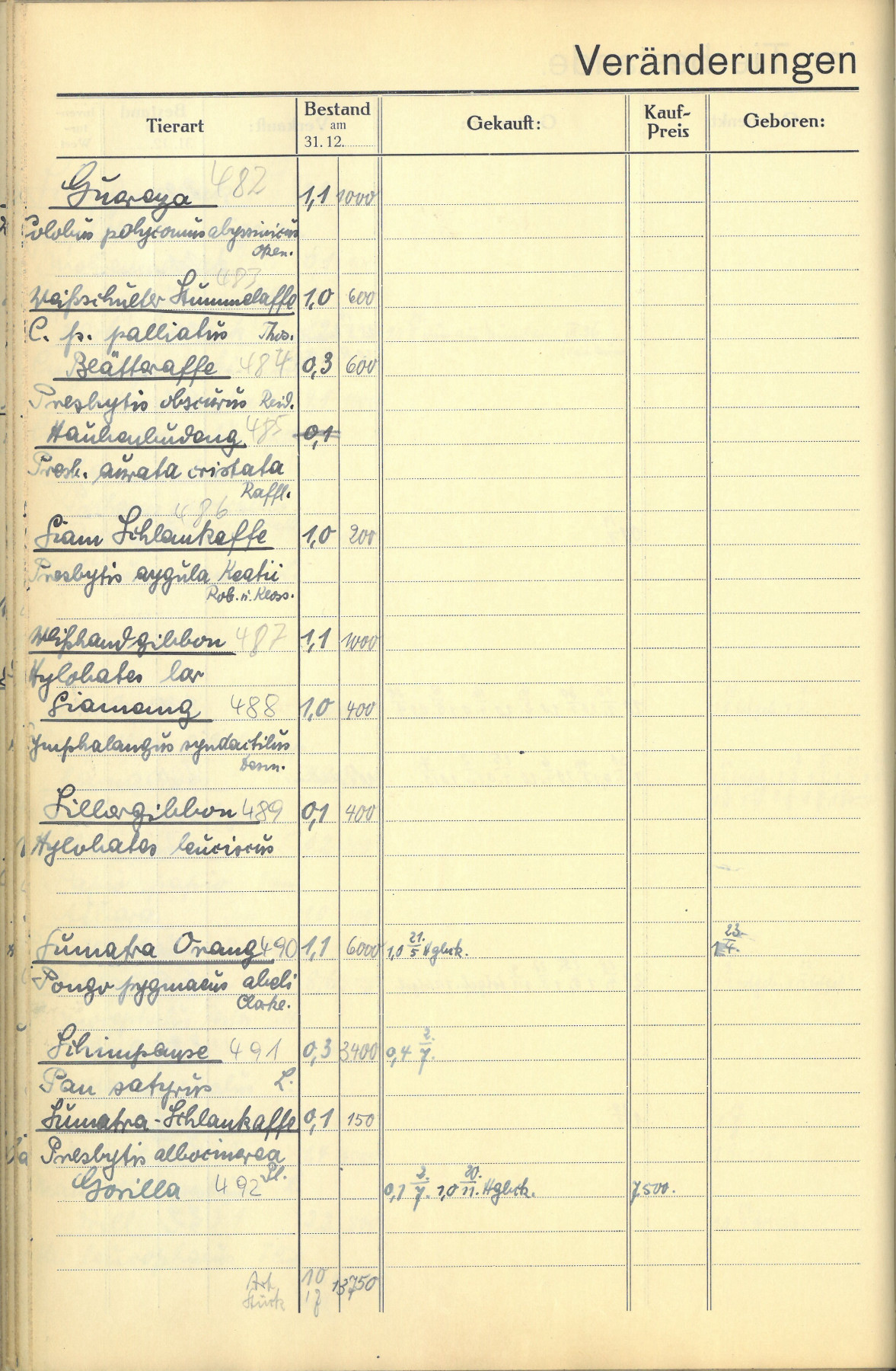 Left-hand page from handwritten journal with heading: Change in animal stocks. Columns on left-hand side: Animal species, Stocks, Purchased, Purchase price, Born.