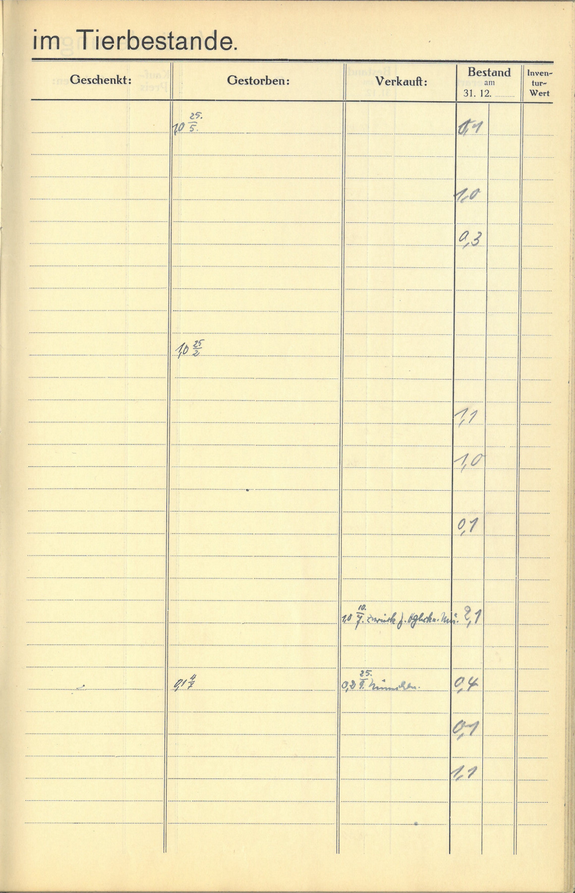 Right-hand page from handwritten journal with heading: Change in animal stocks. Columns on right-hand side: Gifted, Died, Sold, Stocks, Inventory value. 