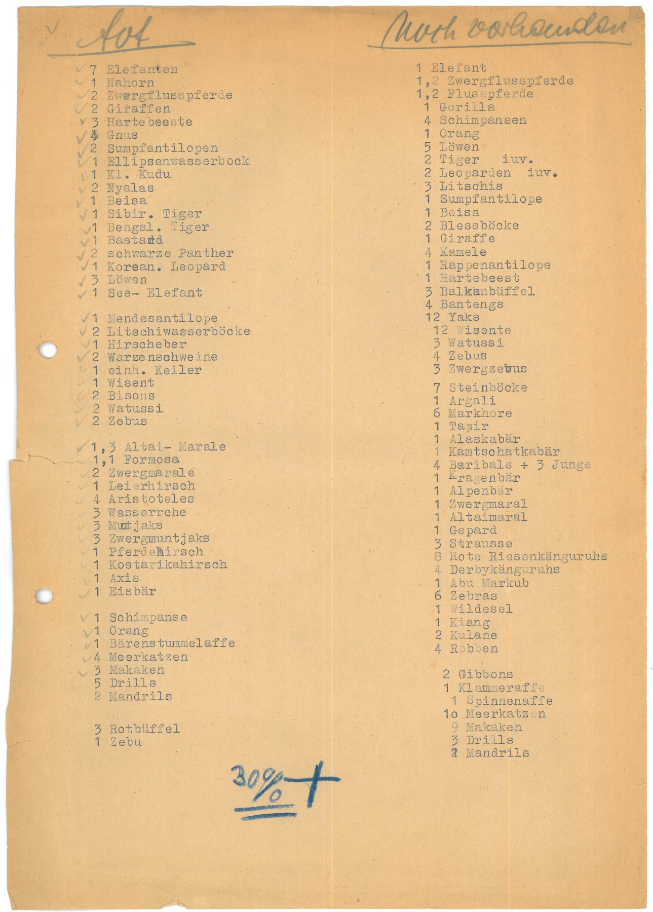 Punched typewritten sheet with two columns: dead; still present. Handwritten note in the center: 30%+. For transcript, see link in caption.